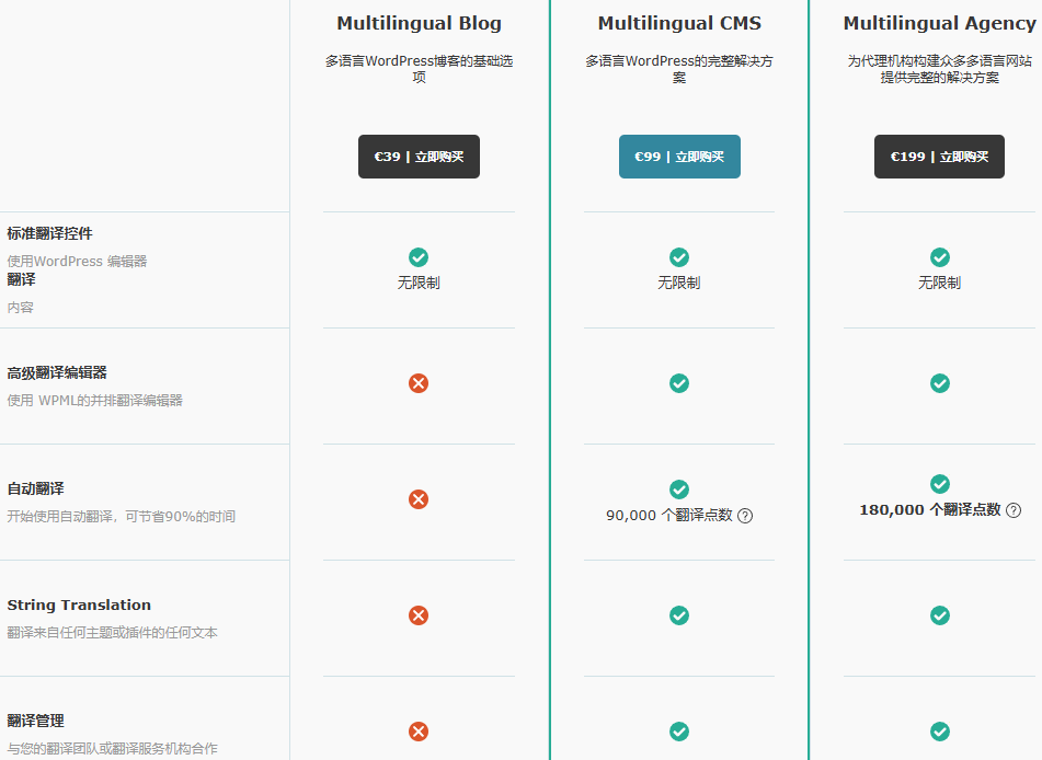 独立站多语言wpml价格对比